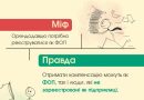 Субсидія на оренду житла для ВПО